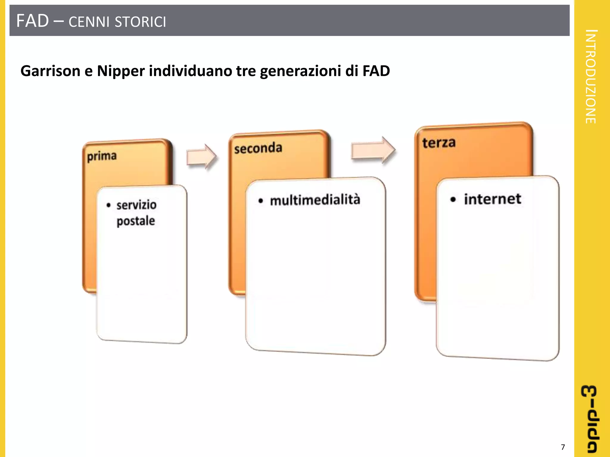 Learning object: Definizione - Progettazione - Realizzazione