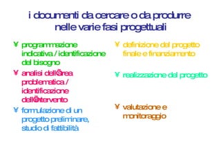 i documenti da cercare o da produrre  nelle varie fasi progettuali programmazione indicativa / identificazione del bisogno analisi dell’area problematica / identificazione dell’intervento formulazione di un progetto preliminare, studio di fattibilità definizione del progetto finale e finanziamento realizzazione del progetto valutazione e monitoraggio 