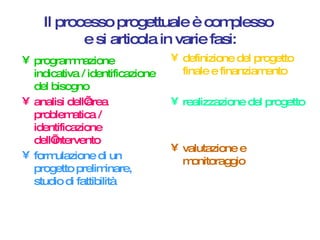 Il processo progettuale è complesso  e si articola in varie fasi: programmazione indicativa / identificazione del bisogno analisi dell’area problematica / identificazione dell’intervento formulazione di un progetto preliminare, studio di fattibilità definizione del progetto finale e finanziamento realizzazione del progetto valutazione e monitoraggio 
