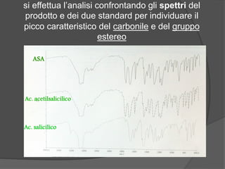 si effettua l’analisi confrontando gli spettri del 
prodotto e dei due standard per individuare il 
picco caratteristico del carbonile e del gruppo 
estereo 
 