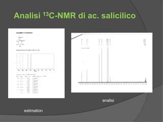 Analisi 13C-NMR di ac. salicilico 
estimation 
analisi 
 