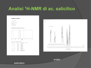 Analisi 1H-NMR di ac. salicilico 
estimation 
analisi 
 