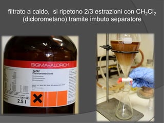 filtrato a caldo, si ripetono 2/3 estrazioni con CH2Cl2 
(diclorometano) tramite imbuto separatore 
 