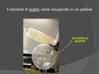 il solvente di scarto viene recuperato in un pallone 
SOLVENTE di 
SCARTO 
 