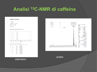 Analisi 13C-NMR di caffeina 
estimation 
analisi 
 