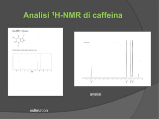 Analisi 1H-NMR di caffeina 
estimation 
analisi 
 