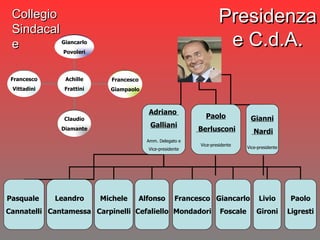 Presidenza e C.d.A. Collegio Sindacale Adriano  Galliani Amm. Delegato e Vice-presidente Paolo Berlusconi Vice-presidente Gianni Nardi Vice-presidente Pasquale  Cannatelli Leandro Cantamessa Michele Carpinelli Alfonso Cefaliello Francesco Mondadori Giancarlo Foscale Livio Gironi Paolo Ligresti Francesco Vittadini Claudio Diamante Francesco Giampaolo Giancarlo Povoleri Achille Frattini 