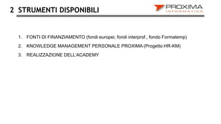 STRUMENTI DISPONIBILI
1. FONTI DI FINANZIAMENTO (fondi europei, fondi interprof., fondo Formatemp)
2. KNOWLEDGE MANAGEMENT PERSONALE PROXIMA (Progetto HR-KM)
3. REALIZZAZIONE DELL’ACADEMY
2
 