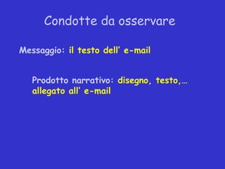 Condotte da osservare

Messaggio: il testo dell’ e-mail


   Prodotto narrativo: disegno, testo,…
   allegato all’ e-mail
 