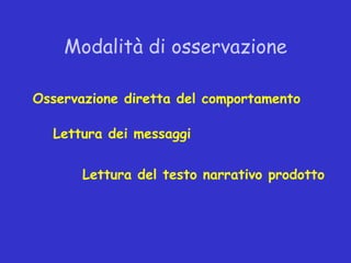 Modalità di osservazione

Osservazione diretta del comportamento

  Lettura dei messaggi


       Lettura del testo narrativo prodotto
 