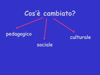 Cos’è cambiato?

pedagogico
                       culturale
             sociale
 
