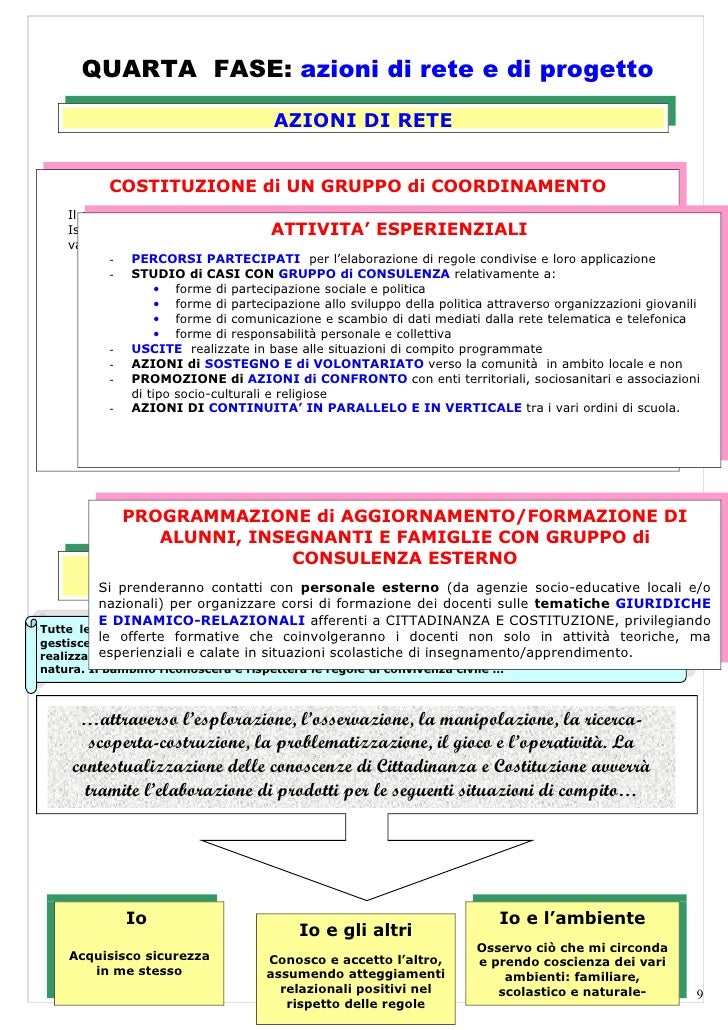 Progetto Cittadinanza E Costituzione 09 10