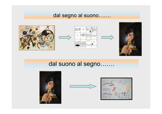 dal segno al suono…….




dal suono al segno…….
 