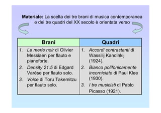 Materiale: La scelta dei tre brani di musica contemporanea
      e dei tre quadri del XX secolo è orientata verso



          Brani                        Quadri
1. Le merle noir di Olivier 1. Accordi contrastanti di
   Messiaen per flauto e       Wassilij Kandinkij
   pianoforte.                 (1924).
2. Density 21.5 di Edgard   2. Bianco polifonicamente
   Varèse per flauto solo.     incorniciato di Paul Klee
3. Voice di Toru Takemitzu     (1930).
   per flauto solo.         3. I tre musicisti di Pablo
                               Picasso (1921).
 