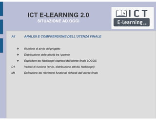 ICT E-LEARNING 2.0
SITUAZIONE AD OGGI
A1 ANALISI E COMPRENSIONE DELL’UTENZA FINALE
 Riunione di avvio del progetto
 Distribuzione delle attività tra i partner
 Esplicitare dei fabbisogni espressi dall’utente finale LOGOS
D1 Verbali di riunione (avvio, distribuzione attività, fabbisogni)
M1 Definizione dei riferimenti funzionali richiesti dall’utente finale
 