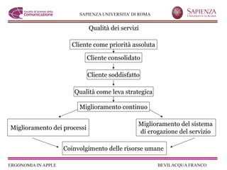 Qualità dei servizi

                     Cliente come priorità assoluta

                             Cliente consolidato

                             Cliente soddisfatto

                     Qualità come leva strategica

                       Miglioramento continuo

                                               Miglioramento del sistema
Miglioramento dei processi
                                               di erogazione del servizio

                  Coinvolgimento delle risorse umane
 