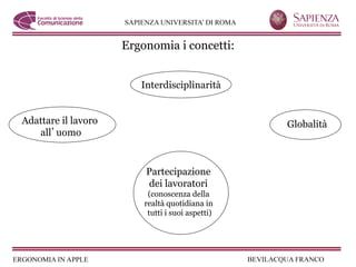 Ergonomia i concetti:


                        Interdisciplinarità


Adattare il lavoro                                Globalità
   all uomo


                         Partecipazione
                         dei lavoratori
                          (conoscenza della
                         realtà quotidiana in
                          tutti i suoi aspetti)
 