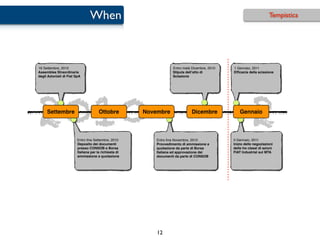 When                                                                                  Tempistica




16 Settembre, 2010                                                  Entro metà Dicembre, 2010   1 Gennaio, 2011
Assemblea Straordinaria                                             Stipula dellʼatto di        Efﬁcacia della scissione
degli Azionisti di Fiat SpA                                         Scissione




2010 Settembre                         Ottobre



                         Entro ﬁne Settembre, 2010
                         Deposito dei documenti
                                                        Novembre               Dicembre



                                                            Entro ﬁne Novembre, 2010
                                                            Provvedimento di ammissione a
                                                                                                    Gennaio

                                                                                                            2
                                                                                                3 Gennaio, 2011
                                                                                                Inizio delle negoziazioni
                         presso CONSOB e Borsa              quotazione da parte di Borsa        delle tre classi di azioni
                         Italiana per la richiesta di       Italiana ed approvazione dei        FIAT Industrial sul MTA
                         ammissione a quotazione            documenti da parte di CONSOB




                                                            12
 