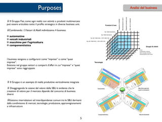 Purposes                                                                                                                                                                                      Analisi del business




                                                                                                                                                                                            Supporto processi prod.
                                                                                                                                                                     Movimentazione merci




                                                                                                                                                                                                                      Mov. terra e materiali
                                                                                                                                              Trasporto e mobilità
  Il Gruppo Fiat, come ogni realtà con attività o prodotti multimercato
può essere articolato sotto il proﬁlo strategico in diverse business unit.                                                  Funzioni dʼuso


  Combinando i 3 fattori di Abell individuiamo 4 business:                                                             Ing. metal-meccanica

                                                                                                                Ing. metal-meccanica
  automotive
                                                                                         Ing. ele, metal-mecc., chim, sider, idra
  veicoli industriali
                                                                                 Ing. ele, metal-mecc., chim, sider, idra
  macchine per l’agricoltura
  componentistica                                                                                                                                                                                                                                              Gruppi di clienti

                                                                                                                                                                                                                                               Privati
                                                                                                                                                                                                                                               Professionisti e impresa
                                                                                                                                                                                                                                               Interni al gruppo ed esterni
                                                                                                                                                                                                                                               Imprese agricole, edili e privati




I business vengono a conﬁgurarsi come “imprese” o come “quasi
imprese”.                                                                                         Tecnologia
Esistono nel gruppo settori o comparti d’affari in cui “imprese” e “quasi
imprese” sono raggruppate.




   Il Gruppo è un esempio di realtà produttive verticalmente integrate

   Disaggregando le catene del valore delle SBU è evidente che le
creazioni di valore per il mercato dipende dal concorso di business
diversi

   Esistono interrelazioni ed interdipendenze comuni tra le SBU derivanti
dalla condivisione di mercati, tecnologie, produzione, approvvigionamenti
e infrastrutture



                                                                             5
 