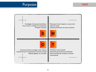Purposes                                                                                    SWOT




              Portafoglio di business diversiﬁcato        Mancanza di scala rispetto ai concorrenti
          Forte ricerca e sviluppo di competenze          Calo del rating
                                Prodotti innovativi       Debole performance di tutte le divisioni



                                          S                 W

                                          O                  T
      Crescita attraverso strategia e joint venture       Pressione concorrenziale
Investimenti per la produzione di veicoli in Russia       Normative governative ed ambientali
                    Alleanza globale con Chrysler         Rischi associati alle vendite sui mercati
                                                          internazionali




                                                      6
 