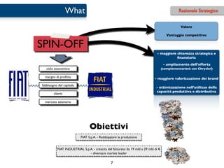 What                                                                         Razionale Strategico


                                                                                                Valore

                                                                                        Vantaggio competitivo


SPIN-OFF
                                                                               - maggiore chiarezza strategica e
                                                                                          ﬁnanziaria
                                                                                      - ampliamento dell’offerta
   ciclo economico                                                                   (complementarietà con Chrysler)

  margini di proﬁtto                                                          - maggiore valorizzazione dei brand
fabbisogno del capitale
                                                                               - ottimizzazione nell’utilizzo della
                                                                               capacità produttiva e distributiva
        clienti

  mercato azionario




                                 Obiettivi
                           FIAT S.p.A. - Raddoppiare la produzione


           FIAT INDUSTRIAL S.p.A. - crescita del fatturato da 19 mld a 29 mld di €
                               - diventare market leader

                                               7
 