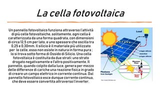 La cella fotovoltaica
Un pannello fotovoltaico funziona attraverso l’attività
di più celle fotovoltaiche, solitamente, ogni cella è
caratterizzata da una forma quadrata, con dimensioni
di circa 12,5 cm per lato, e uno spessore che oscilla tra
0,25 e 0,30mm. Il silicio è il materiale più utilizzato
per le celle, esso non esiste in natura in forma pura ;
lo si trova sotto forma di Ossido di Silicio. Una cella
fotovoltaica è costituita da due strati: uno strato
drogato negativamente e l'altro positivamente. Il
pannello, quando colpito dalla luce, genera per mezzo
delle differenze di cariche una reazione fisica in grado
di creare un campo elettrico in corrente continua. Dal
pannello fotovoltaico esce dunque corrente continua,
che deve essere convertita attraverso l’inverter.
 