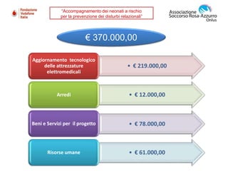 “Accompagnamento dei neonati a rischio  per la prevenzione dei disturbi relazionali”  € 370.000,00 