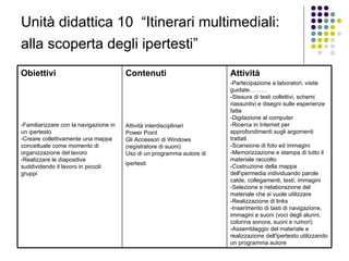 Unità didattica 10  “Itinerari multimediali: alla scoperta degli ipertesti”   Obiettivi -Familiarizzare con la navigazione in un ipertesto -Creare collettivamente una mappa concettuale come momento di organizzazione del lavoro -Realizzare le diapositive suddividendo il lavoro in piccoli gruppi  Contenuti Attività interdisciplinari Power Point Gli Accessori di Windows (registratore di suoni) Uso di un programma autore di ipertesti   Attività -Partecipazione a laboratori, visite guidate……… -Stesura di testi collettivi, schemi riassuntivi e disegni sulle esperienze fatte -Digitazione al computer -Ricerca in Internet per approfondimenti sugli argomenti trattati -Scansione di foto ed immagini -Memorizzazione e stampa di tutto il materiale raccolto -Costruzione della mappa dell'ipermedia individuando parole calde, collegamenti, testi, immagini -Selezione e rielaborazione del materiale che si vuole utilizzare -Realizzazione di links -Inserimento di tasti di navigazione, immagini e suoni (voci degli alunni, colonna sonora, suoni e rumori) -Assemblaggio del materiale e realizzazione dell'ipertesto utilizzando un programma autore 
