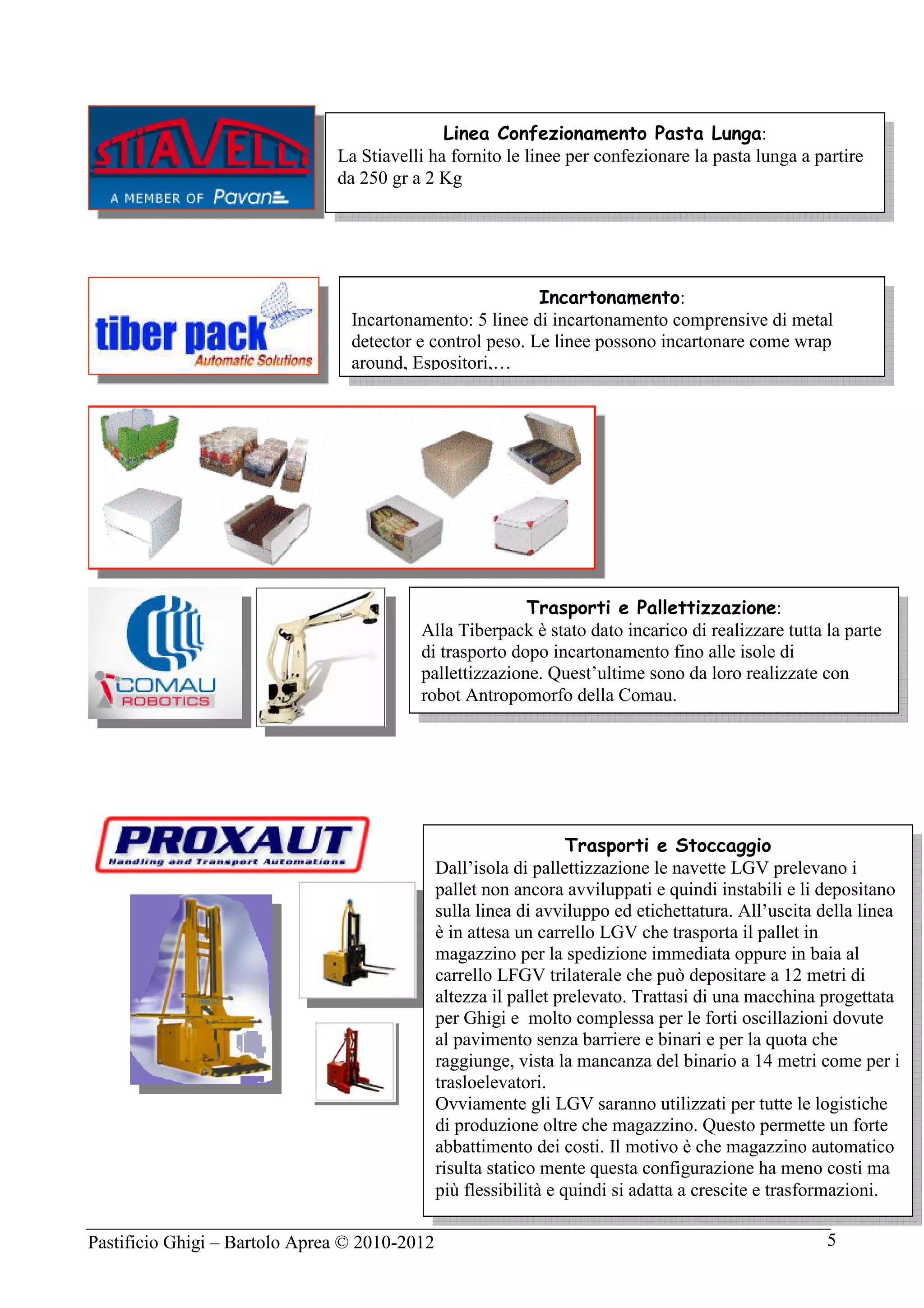 Pastificio Ghigi – Bartolo Aprea © 2010-2012 5
Linea Confezionamento Pasta Lunga:
La Stiavelli ha fornito le linee per confezionare la pasta lunga a partire
da 250 gr a 2 Kg
Incartonamento:
Incartonamento: 5 linee di incartonamento comprensive di metal
detector e control peso. Le linee possono incartonare come wrap
around, Espositori,…
Trasporti e Pallettizzazione:
Alla Tiberpack è stato dato incarico di realizzare tutta la parte
di trasporto dopo incartonamento fino alle isole di
pallettizzazione. Quest’ultime sono da loro realizzate con
robot Antropomorfo della Comau.
Trasporti e Stoccaggio
Dall’isola di pallettizzazione le navette LGV prelevano i
pallet non ancora avviluppati e quindi instabili e li depositano
sulla linea di avviluppo ed etichettatura. All’uscita della linea
è in attesa un carrello LGV che trasporta il pallet in
magazzino per la spedizione immediata oppure in baia al
carrello LFGV trilaterale che può depositare a 12 metri di
altezza il pallet prelevato. Trattasi di una macchina progettata
per Ghigi e molto complessa per le forti oscillazioni dovute
al pavimento senza barriere e binari e per la quota che
raggiunge, vista la mancanza del binario a 14 metri come per i
trasloelevatori.
Ovviamente gli LGV saranno utilizzati per tutte le logistiche
di produzione oltre che magazzino. Questo permette un forte
abbattimento dei costi. Il motivo è che magazzino automatico
risulta statico mente questa configurazione ha meno costi ma
più flessibilità e quindi si adatta a crescite e trasformazioni.
 