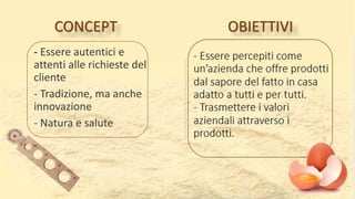 CONCEPT
- Essere autentici e
attenti alle richieste del
cliente
- Tradizione, ma anche
innovazione
- Natura e salute
OBIETTIVI
 