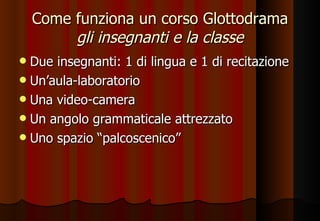 Come funziona un corso Glottodrama gli insegnanti e la classe Due insegnanti: 1 di lingua e 1 di recitazione Un’aula-laboratorio Una video-camera Un angolo grammaticale attrezzato Uno spazio “palcoscenico” 