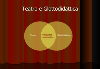 Teatro e Glottodidattica Prestazione comunicativa Glottodidattica Teatro 