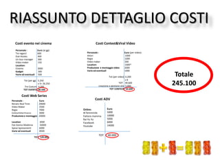 #piccolefelicità
Persone
raggiunte
%
Conversione
Conversioni
avvenute
Vendite
Alfemminile.com 4.300.000 0,3% 4.900 76.750€...