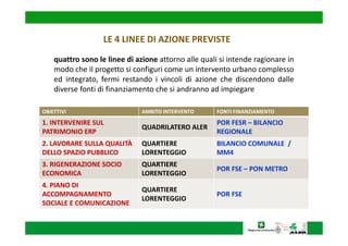 3
quattro sono le linee di azione attorno alle quali si intende ragionare in
modo che il progetto si configuri come un intervento urbano complesso
ed integrato, fermi restando i vincoli di azione che discendono dalle
diverse fonti di finanziamento che si andranno ad impiegare
LE 4 LINEE DI AZIONE PREVISTE
OBIETTIVI AMBITO INTERVENTO FONTI FINANZIAMENTO
1. INTERVENIRE SUL
PATRIMONIO ERP
QUADRILATERO ALER
POR FESR – BILANCIO
REGIONALE
2. LAVORARE SULLA QUALITÀ
DELLO SPAZIO PUBBLICO
QUARTIERE
LORENTEGGIO
BILANCIO COMUNALE /
MM4
3. RIGENERAZIONE SOCIO
ECONOMICA
QUARTIERE
LORENTEGGIO
POR FSE – PON METRO
4. PIANO DI
ACCOMPAGNAMENTO
SOCIALE E COMUNICAZIONE
QUARTIERE
LORENTEGGIO
POR FSE
 