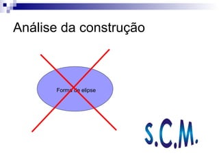 Análise da construção Forma de elipse 