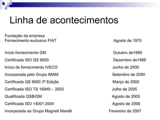 Linha de acontecimentos Fundação da empresa  Fornecimento exclusivo FIAT  Agosto de 1975  Início fornecimento GM   Outubro de1995 Certificada ISO QS 9000   Dezembro de1998 Início de fornecimento IVECO  Junho de 2000 Incorporada pelo Grupo IMAM  Setembro de 2000 Certificada QS 9000 3ª Edição  Março de 2002 Certificada ISO TS 16949 -  2002  Julho de 2005 Qualificada QSB/GM     Agosto de 2005 Certificada ISO 14001:2004  Agosto de 2006 Incorporada ao Grupo Magneti Marelli  Fevereiro de 2007 