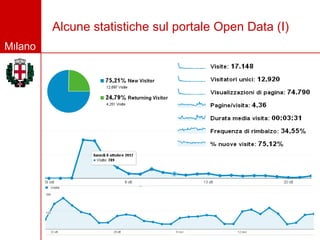 Alcune statistiche sul portale Open Data (I)
Milano
 