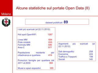 Alcune statistiche sul portale Open Data (II)
Milano

                                         dataset pubblicati   89
          I dati più scaricati (al 22.11.2012):

          Hot spot OpenWiFi                1267

          Linee MM                          684
          Piste ciclabili                   635
                                                      Argomenti    più       scaricati     (al
          Fermate MM                        596
                                                      22.11.2012):
          Area C                            577
                                                      Dati demografici                   258
          Popolazione        residente        per
                                                      Economia                           224
          cittadinanza e quartiere          419
                                                      Traffico e Trasporti               199
                                                      Sociali                            149
          Proiezioni famiglie per quartiere dal
          2011 al 2030                    369

          Musei e spazi espositivi            355
 
