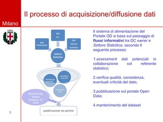Il processo di acquisizione/diffusione dati
Milano
                               Il sistema di alimentazione del
                               Portale OD si basa sul passaggio di
                               flussi informativi tra DC owner e
                               Settore Statistica, secondo Il
                               seguente processo:

                               1.assessment dati potenziali in
                               collaborazione  col   referente
                               statistico;

                               2.verifica qualità, consistenza,
                               eventuali criticità del dato;

                               3.pubblicazione sul portale Open
          REDAZIONE:
             Settore           Data;
          Statistica, DC
              SIAD
                               4.mantenimento del dataset
  7
 