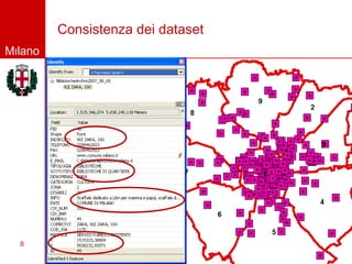 Consistenza dei dataset
Milano




  8
 