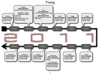Timing
                                    7 Febbraio
                              Brand activation
                      ✓attivitità di CRM: Progetto Prevage                     7 Marzo
                                                                        Brand activation
                             23 Febbraio - 1 Marzo              ✓attivitità di CRM: Progetto Prevage
                             Milano Fash Week                                  8 Marzo
    10 Gennaio        ✓Flash mob                                       Milano Fash Week                        4 Aprile            2 Maggio             6 Giugno
Brand activation      ✓Prove viso                               ✓ guerrilla marketing II : invasione     Brand activation     Brand activation     Brand activation
✓attivitità di CRM:   ✓guerrilla marketing I: lancio            delle stringhe
                                                                                                         ✓attività di CRM:    ✓attività di CRM:    ✓attività di CRM:
Progetto Prevage      stringhe cobrandizzate                                                             Progetto Prevage     Progetto Prevage     Progetto Prevage




                 Gennaio                      Febbraio                      Marzo                         Aprile                  Maggio               Giugno




2 0 1 1         Dicembre                     Novembre                      Ottobre                      Settembre                Agosto                 Luglio




         5 Dicembre                7 Novembre                     3 Ottobre                                                    1 Agosto                  4 Luglio
     Brand activation          Brand activation              Brand activation                  5 Settembre               Brand activation         Brand activation
     ✓attività di CRM:                                                                    Brand activation
                               ✓attività di CRM:             ✓attività di CRM:                                           ✓attività di CRM:        ✓attivitità di CRM:
     Progetto Prevage          Progetto Prevage              Progetto Prevage           ✓attività di CRM: Progetto       Progetto Prevage         Progetto Prevage
                                                                                        Prevage

                                                                                             21-27 Settembre
                                                                                          Milano Fash Week
                                                                                        ✓guerrilla marketing II :
                                                                                        invasione delle stringhe




                                                                                             25
 