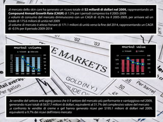.il mercato dello skin care ha generato un ricavo totale di $2 miliardi di dollari nel 2009, rappresentando un
Compound Annual Growth Rate (CAGR) di 1.5% per i periodi compreso tra il 2005-2009
.i volumi di consumo del mercato diminuiscono con un CAGR di -0.2% tra il 2005-2009, per arrivare ad un
totale di 175.6 milioni di unità nel 2009
.il volume di mercato è atteso frenare di 171.1 milioni di unità verso la ﬁne del 2014, rappresentando un CAGR
di -0.5% per il periodo 2009-2014




        market volume                                                                    market value
               % Growth          milion units                                                   % Growth         $ milion

  0.3                                             200                              2.5                                       2500
  0.2
  0.1                                             160
                                                                                 1.875                                       1875
    0
 -0.1                                             120
 -0.2                                                                             1.25                                       1250
                                                   80
 -0.3
 -0.4                                              40                            0.625                                        625
 -0.5
 -0.6                                               0                               0                                           0
        2005    2006      2007     2008    2009                                          2005    2006   2007   2008   2009




.le vendite del settore anti-aging prova che è il settore del mercato più performante e vantaggioso nel 2009,
generando ricavi totali di $637.7 milioni di dollari, equivalenti al 31.7% del complessivo valore del mercato
.a confronto le vendite di creme e gel hanno generato ricavi per $195.1 milioni di dollari nel 2009,
equivalenti a 9.7% dei ricavi dell’intero mercato
                                                        4
 