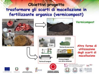 Obiettivi progetto
trasformare gli scarti di macellazione in
fertilizzante organico (vermicompost)
Vermicompost
Altre form...