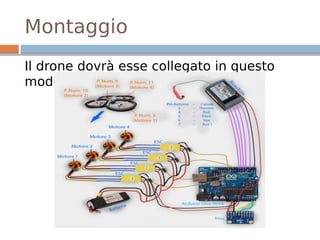 Montaggio
Il drone dovrà esse collegato in questo
modo :
 