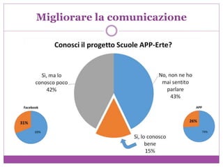 Migliorare la comunicazione
 