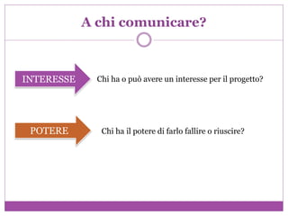 A chi comunicare?
Chi ha il potere di farlo fallire o riuscire?
Chi ha o può avere un interesse per il progetto?INTERESSE
POTERE
 