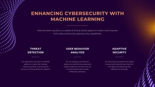 ENHANCING CYBERSECURITY WITH
MACHINE LEARNING
Machine learning (ML) is a subset of AI that allows systems to learn and improve
from data, enhancing cybersecurity capabilities.
ML algorithms can learn to identify
patterns in data that indicate
malicious activity, improving the
accuracy of threat detection systems.
THREAT
DETECTION
ML can analyze user behavior
patterns to identify anomalies and
detect suspicious activity, such as
unauthorized access or data
exfiltration attempts.
USER BEHAVIOR
ANALYSIS
ML allows security systems to adapt
to evolving threats by learning from
new data and adjusting their
defenses accordingly.
ADAPTIVE
SECURITY
 