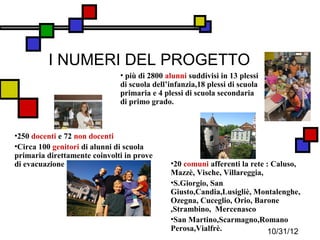 I NUMERI DEL PROGETTO
                              • più di 2800 alunni suddivisi in 13 plessi
                              di scuola dell’infanzia,18 plessi di scuola
                              primaria e 4 plessi di scuola secondaria
                              di primo grado.



•250 docenti e 72 non docenti
•Circa 100 genitori di alunni di scuola
primaria direttamente coinvolti in prove
di evacuazione                               •20 comuni afferenti la rete : Caluso,
                                             Mazzè, Vische, Villareggia,
                                             •S.Giorgio, San
                                             Giusto,Candia,Lusigliè, Montalenghe,
                                             Ozegna, Cuceglio, Orio, Barone
                                             ,Strambino, Mercenasco
                                             •San Martino,Scarmagno,Romano
                                             Perosa,Vialfrè.               10/31/12
 