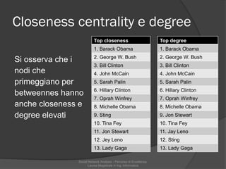 Closeness centrality e degree
Social Network Analysis - Percorso di Eccellenza,
Laurea Magistrale in Ing. Informatica
Top ...
