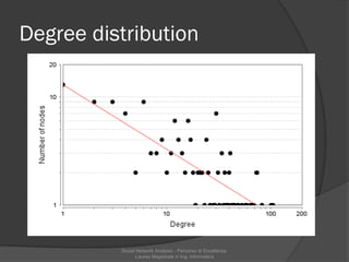 Degree distribution
Social Network Analysis - Percorso di Eccellenza,
Laurea Magistrale in Ing. Informatica
 